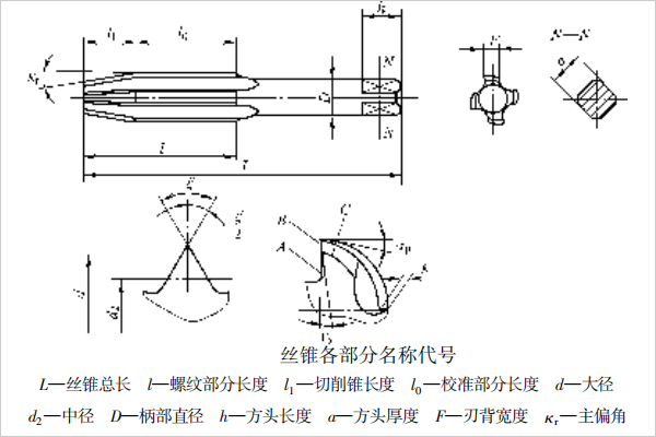 加工中心鋁件攻絲絲錐結(jié)構(gòu)