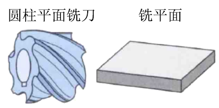 圓柱平面銑刀