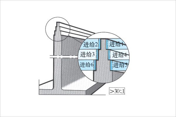 兩側交錯銑削