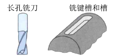 長孔銑刀