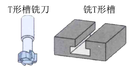 銑T形槽