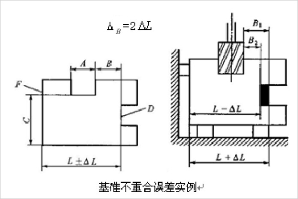 基準(zhǔn)不重合誤差實(shí)例
