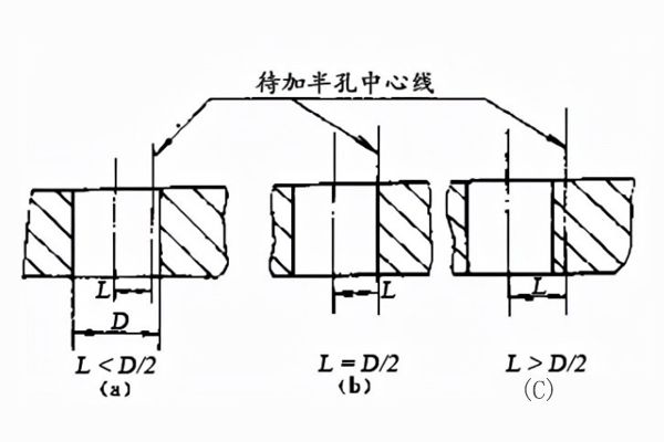 三種不同的鉆半孔