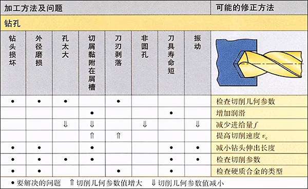 鋁加工中心鉆孔常見問題及解決方法