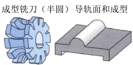 導軌面和成型