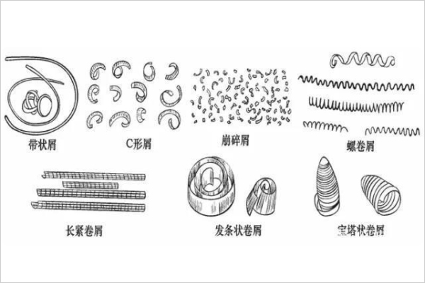 加工中心銑鋁件平面切屑形狀匯總