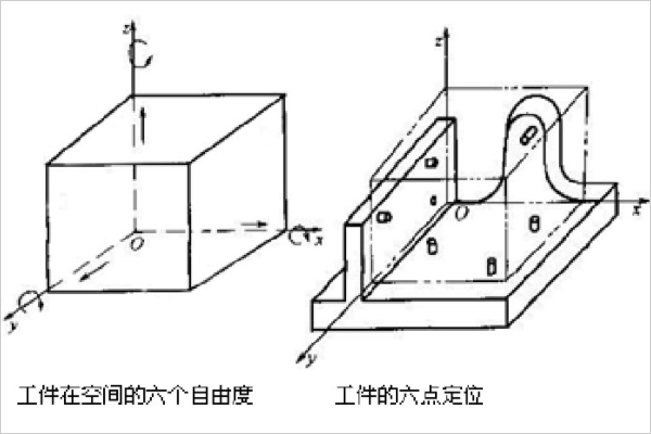 鋁加工中心工件六點定位