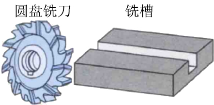 銑槽