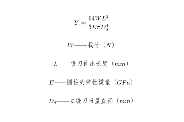 立銑刀撓曲量公式