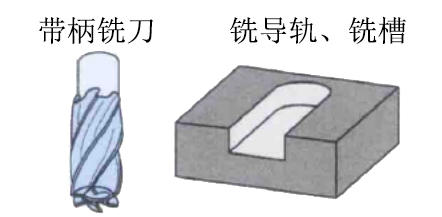 銑導軌、銑槽