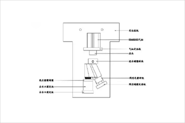 試氣工裝