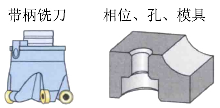相位、孔、模具