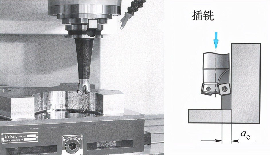 Z軸銑削法
