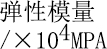 彈性模量
