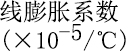 線膨脹系數(shù)