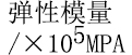 彈性模量