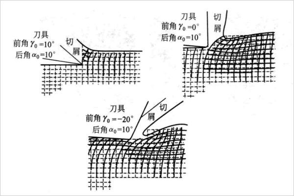 切削聚四氟乙烯塑料時前角對變形的影響