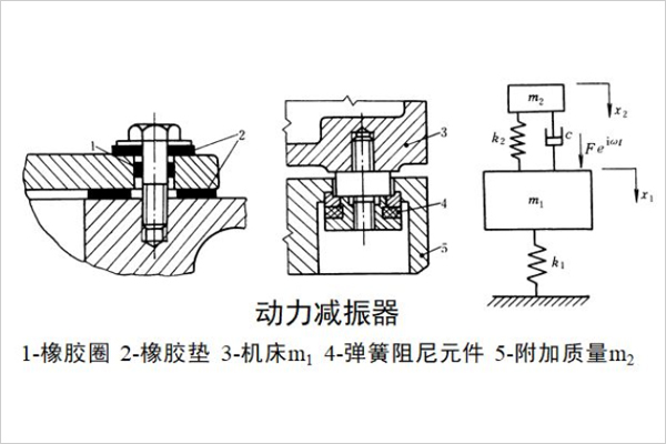 動(dòng)力減振器
