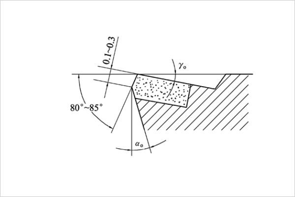 刀具參數(shù)
