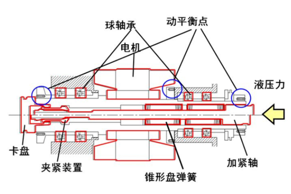 工程塑料加工中心機(jī)械主軸結(jié)構(gòu)