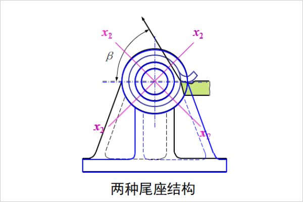調(diào)整振動(dòng)系統(tǒng)小剛度主軸的位置