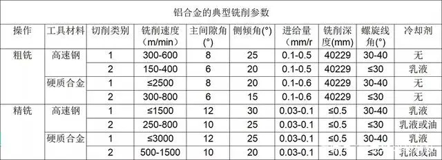 鋁加工中心參數表