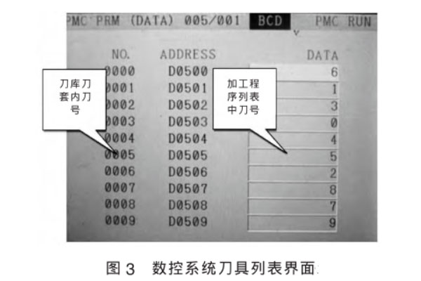數(shù)控系統(tǒng)刀具列表界面